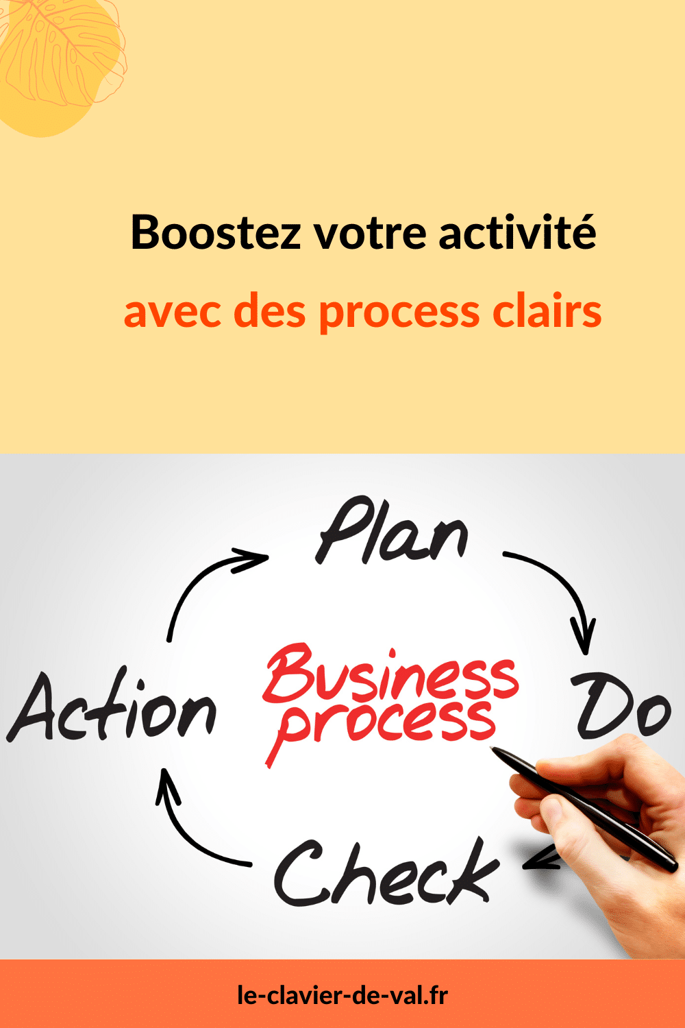 Un schéma de process pour l'entreprise : planifier, faire, vérifier, agir